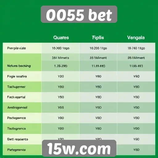 Comparativo entre 0055 bet e concorrentes do setor